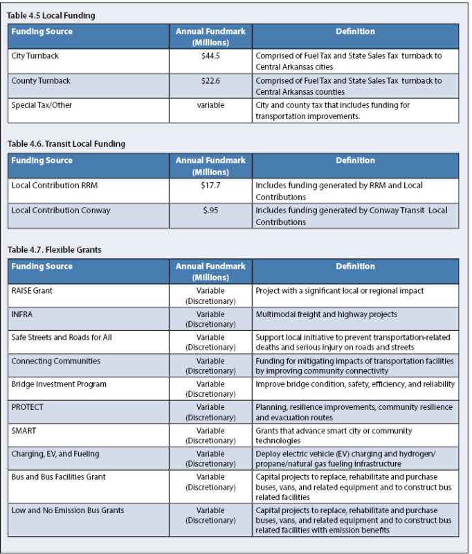 MTP table showing local funding, transit local funding and flexible grants