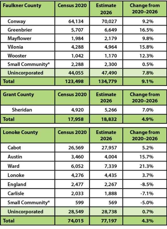 County Population Change chart
